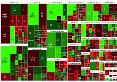 گزارش روزانه بورس ۲۲ شهریور/ شاخص بورس به ۲ میلیون و ۱۲۶ هزار واحد رسید