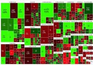 گزارش روزانه بورس ۱ مهر/ سبزپوشی گروه قطعاتی در روز کم رمق بورس