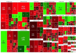 گزارش روزانه بورس ۹ مهر/ روند ریزشی ادامه دار بازار سرمایه