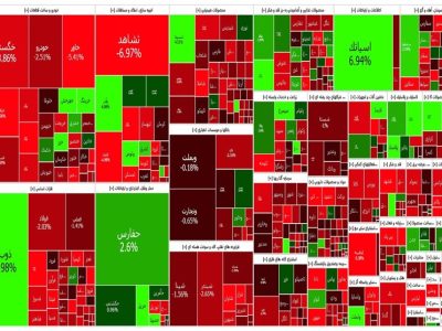 گزارش روزانه بورس ۹ مهر/ روند ریزشی ادامه دار بازار سرمایه