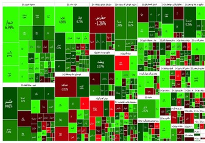 گزارش روزانه بورس ۱۴ آبان/ دومین روز رشد متوالی بازار