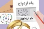 پرداخت ۱۳۴ همت وام ازدواج به متقاضیان/ رشد ۲۸ درصدی در اعطای تسهیلات