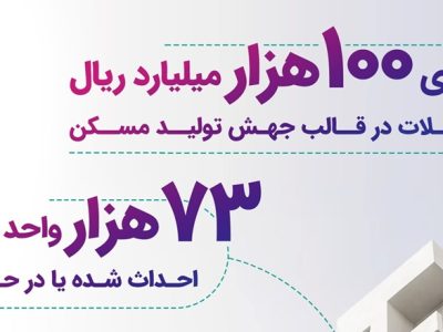 حمایت ۱۰۰ هزار میلیارد ریالی بانک رفاه کارگران از قانون جهش تولید مسکن