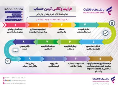 خرید خودروهای وارداتی با حساب وکالتی بانک رفاه کارگران