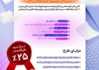 انتشار اوراق گواهی سپرده خاص برای گروه صنعتی بارز از سوی بانک رفاه کارگران