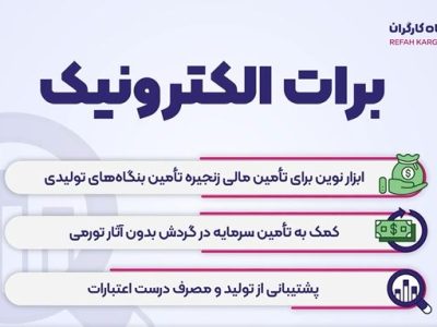 نخستین برات های الکترونیک بانک رفاه کارگران صادر شدند